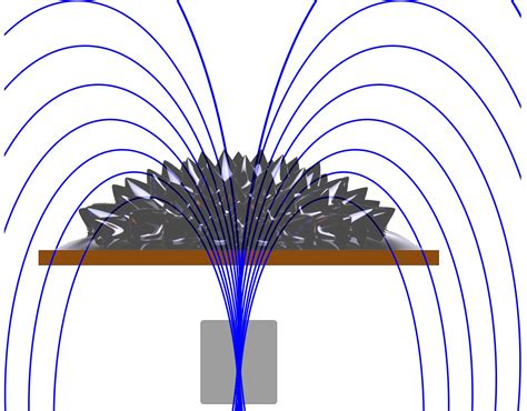 Smart Materials Ferrofluids Magnetic Levitation Physicsopenlab