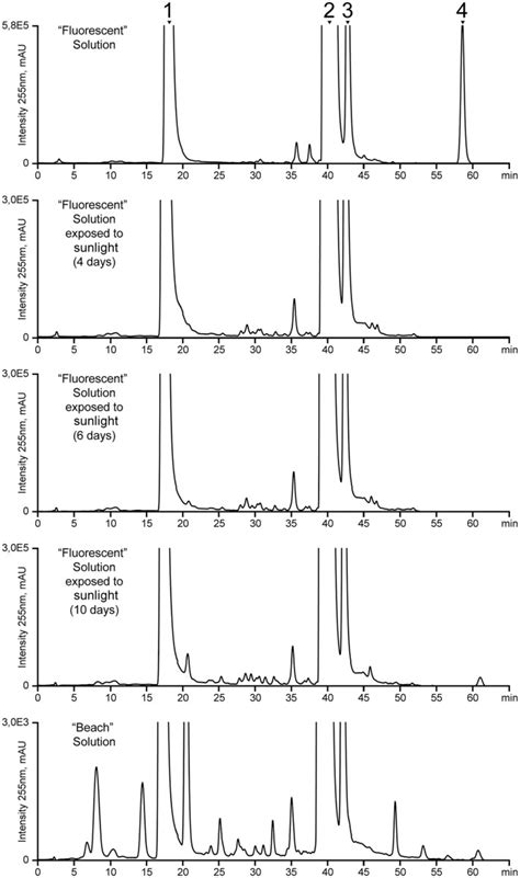 Luminescent Threat Toxicity Of Light Stick Attractors Used In Pelagic