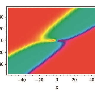 Profile Of The Interaction Between A Lump Wave And Two Kink Soliton In