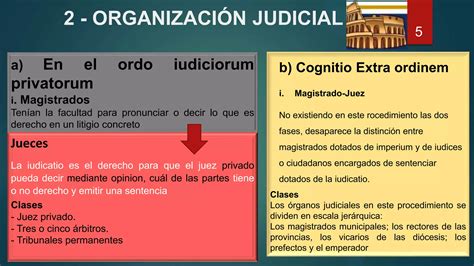 D Procesal Civil Romano Ppt