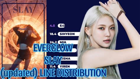 Updated EVERGLOW SLAY Line Distribution YouTube