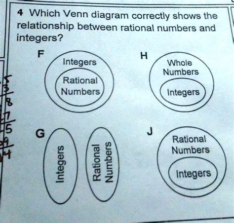 Solved 4 Which Venn Diagram Correctly Shows The Relationship Between