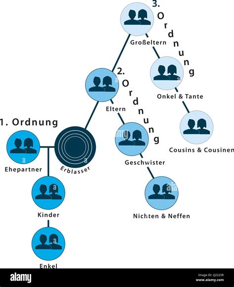 Representive Schematical Chart Of Intestate Succession Showing The