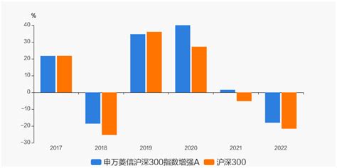 最新年报出炉 申万菱信沪深300指数增强a持仓曝光！加仓减仓这些股 天天基金网