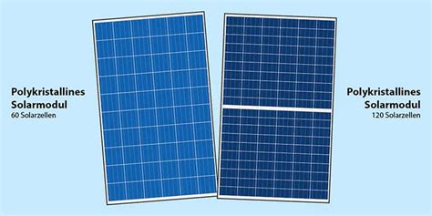 22 Solarmodule Im Test Und Vergleich 2025