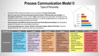 Process Communication Model - Magda Tabac | PPT