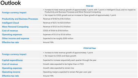 Microsoft Q Earnings Foundation For Extraordinary Fy Set Nasdaq