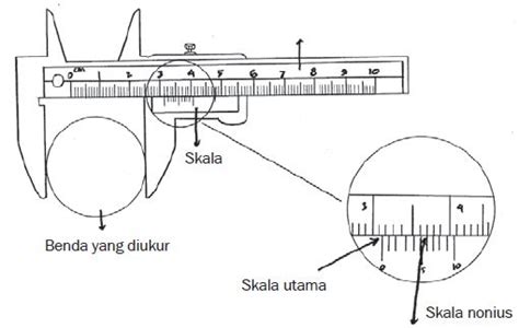 Perhatikan Gambar Pengukuran Dengan Jangka Sorong Berikut Pulp