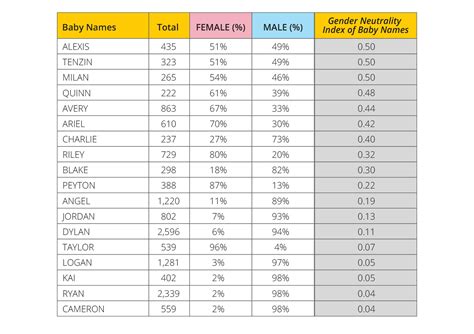 GoFigure! Analysis: What Baby Names Tell Us About Ethnic and Gender ...