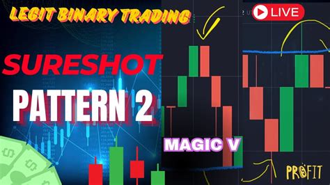 Sureshot Pattern 2 Explanation With Quotex Live Trading Candlestick