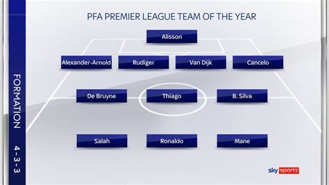 Pfa Players Player Of The Year Liverpools Mohamed Salah And Chelsea