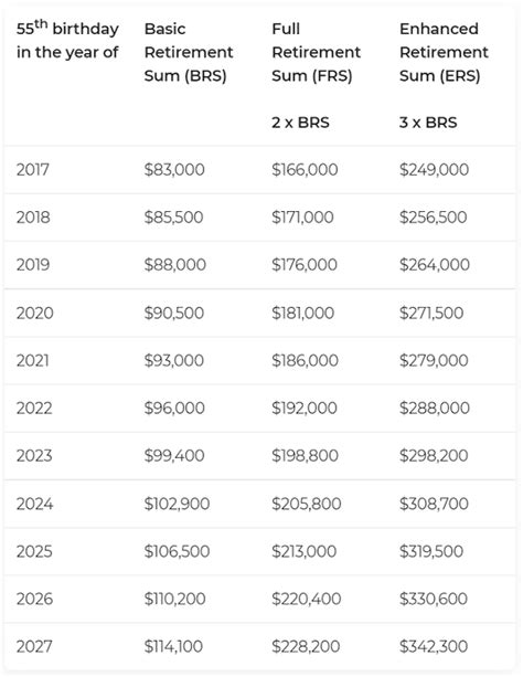 How To Complement Your CPF Life With An Annuity Plan Unbiased