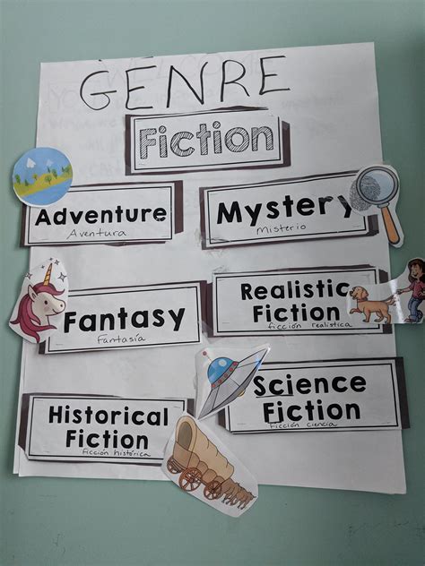 Genre Anchor Chart