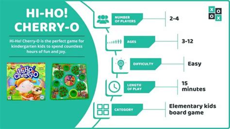 How to Play Hi-Ho! Cherry-O: Rules and Gamelay Instructions