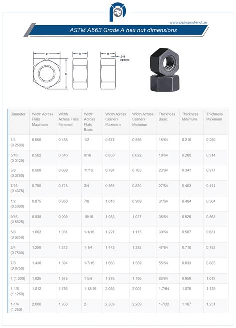 Astm A563 Grade A Nuts Asme Sa 563 Gr A Heavy Hex Nut Suppliers Uae