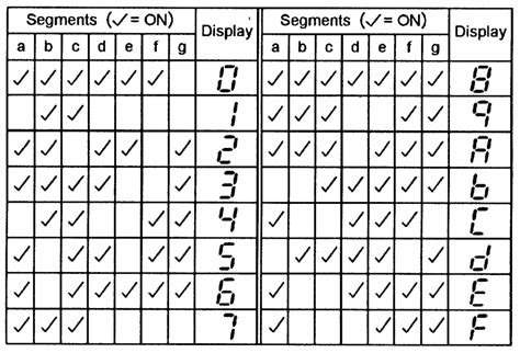 Segment Display Truth Table Common Anode Bcd To Segment Decoder