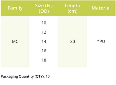 Malecot Catheters And Other Urology Products By Medpro Medical Holland