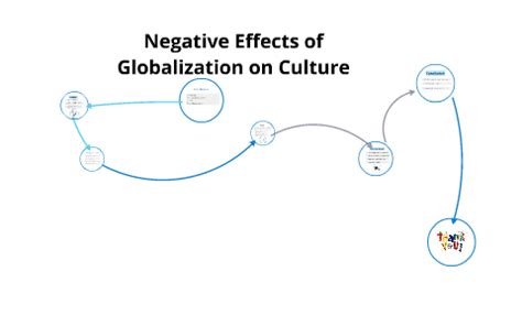 Positive And Negative Effects Of Globalization On Culture Carleton