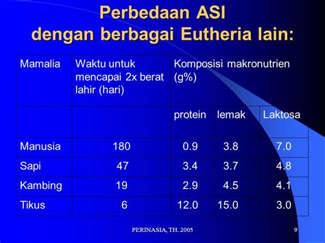 Perbedaan Kandungan Asi Dengan Susu Formula Pdf Info Tentang Susu