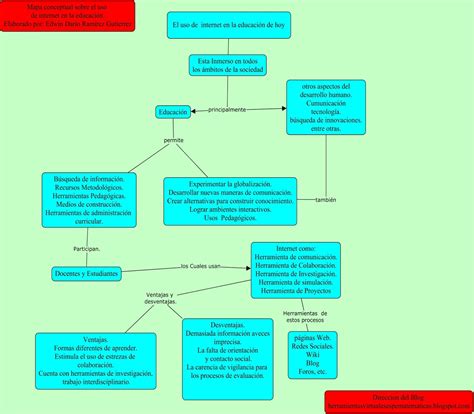 Especializacion Didactica De Las Matematicas Mapa Conceptual Profesor