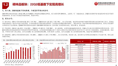 2022年大众品行业中报总结：成本承压持续，静待边际改善 220918 Pdf 先导研报