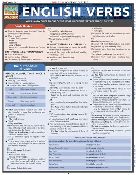 English Grammar Cheat Sheet Side Four English Grammar Grammar Images