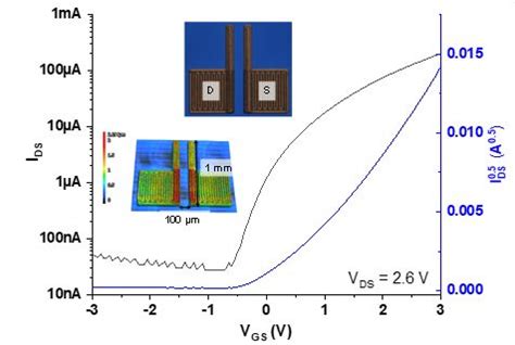 Metal Oxide Thin Film Transistors Solution Processed At Low Temperature