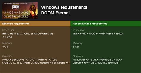 DOOM Eternal System Requirements — Can I Run DOOM Eternal on My PC?