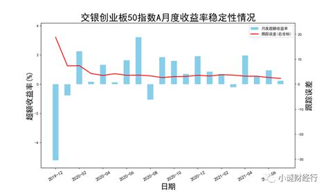 指数投资：创业板指数增强基金全解析 知乎