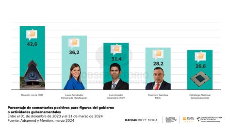 Reporte 23 Observatorio De Comunicación Digital Universidad Latina