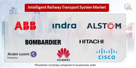 Intelligent Railway Transport System Companies Market Research Future