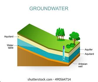 2,142 Aquifer Images, Stock Photos & Vectors | Shutterstock