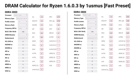 Testing 3rd Gen Ryzen Ddr4 Memory Performance And Scaling Techspot