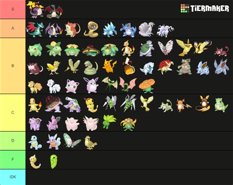 All Shiny Pokemon Gens Tier List Community Rankings Tiermaker