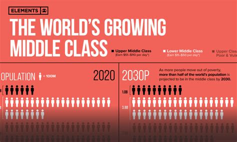 What Salary Is Considered Upper Middle Class Leia Aqui What Salary