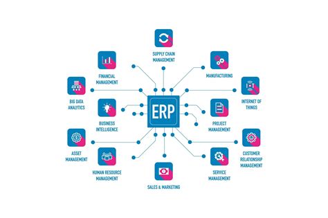 تعرف على ما هي أنظمة الـ Erp و أهم مميزاتنها 2025