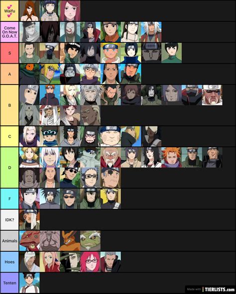 Tier list naruto characters Tier List Maker - TierLists.com