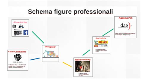 Schema Figure Professionali By Mattia Rastelli