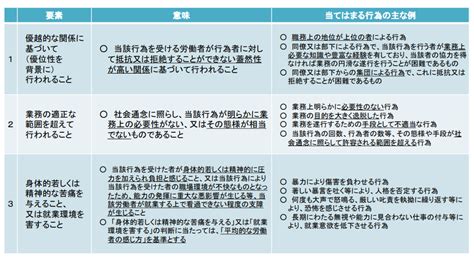 【2022年施行】中小企業に適用！労働施策総合推進法（パワハラ防止法）の改正ポイントについて解説。 Contracts Clm（コントラ