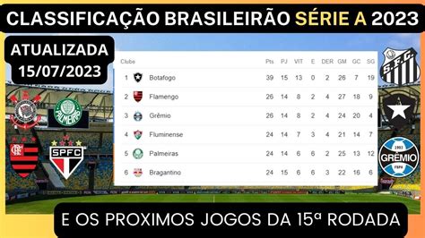 Tabela Do BrasileirÃo 2023 SÉrie A Hoje ClassificaÇÃo Do BrasileirÃo