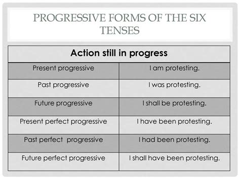 Parts Of Speech Verbs And Adverbs Ppt Download