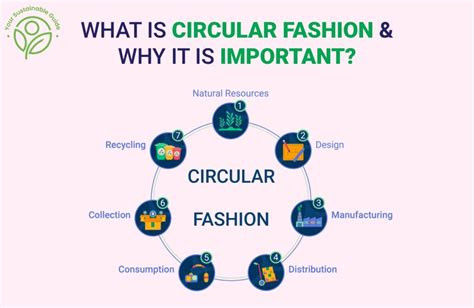 What Is Circular Fashion And Why Is It Important