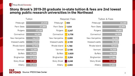 Tuition and Fee Comparisons | Student Financial Services