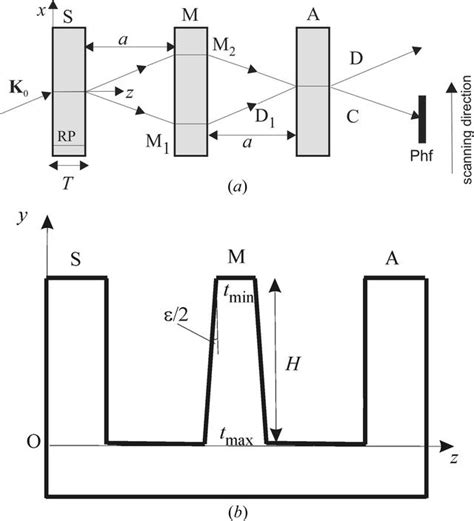 IUCr Experimental And Theoretical Investigations Of An X Ray LLL