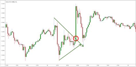 London New York Overlap Forex Simmons Hiondsheings