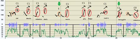 Zapatero in 'spontaneous' public speech. | Download Scientific Diagram