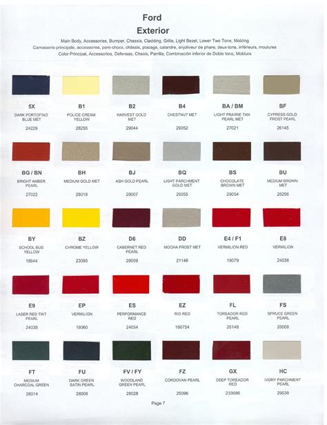 Fords And Color Charts