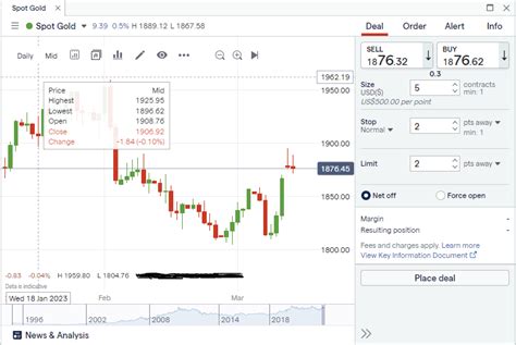 Spot Trading Explained Understanding Spot Trading