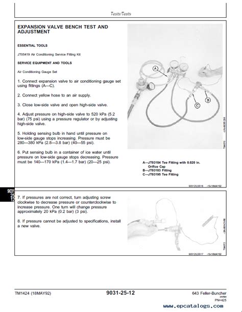 John Deere 643 Feller-Buncher Operation Test TM1424 PDF