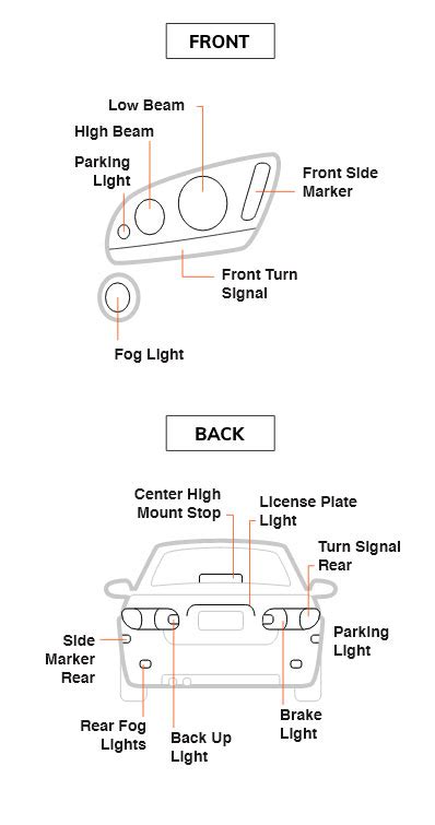 Vehicle Light Bulb Replacement Guide | Americanwarmoms.org